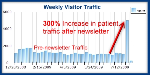 Medical WebsiteTraffic Reports
